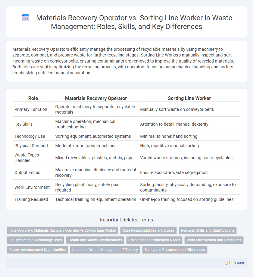 Materials Recovery Operator vs. Sorting Line Worker in Waste Management: Roles, Skills, and Key Differences