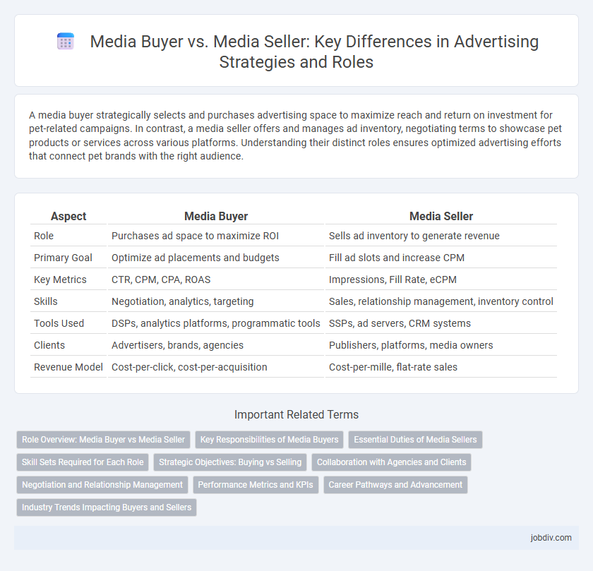 Media Buyer vs. Media Seller: Key Differences in Advertising Strategies and Roles