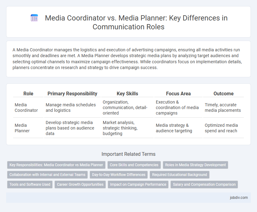 Media Coordinator vs. Media Planner: Key Differences in Communication Roles