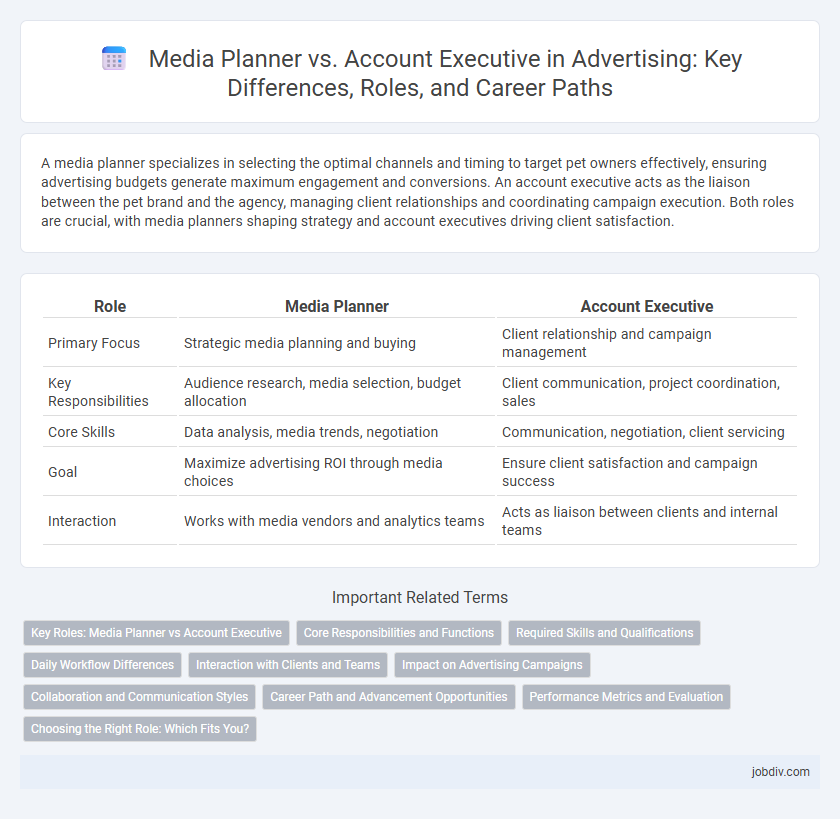 Media Planner vs. Account Executive in Advertising: Key Differences, Roles, and Career Paths