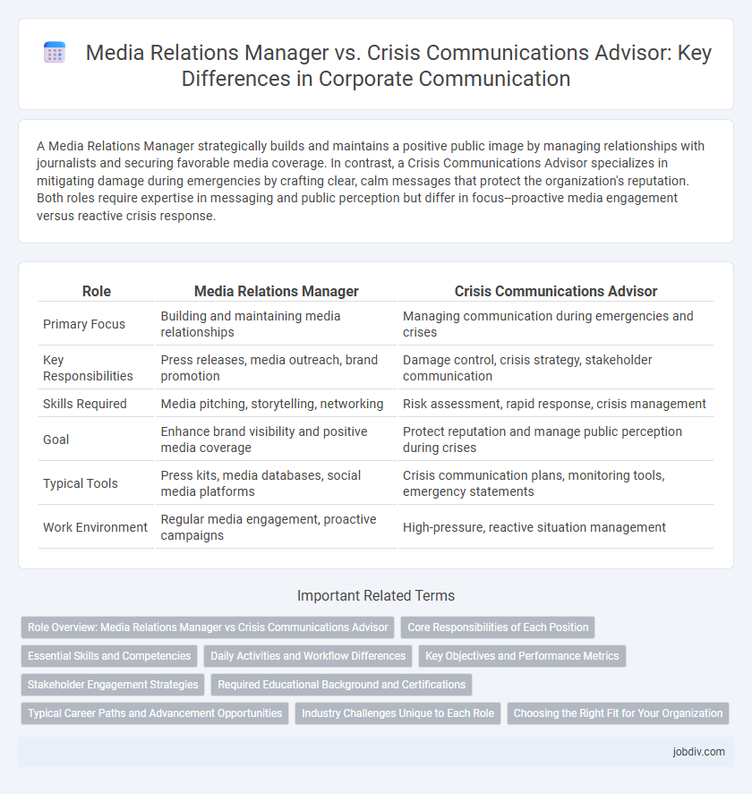 Media Relations Manager vs. Crisis Communications Advisor: Key Differences in Corporate Communication