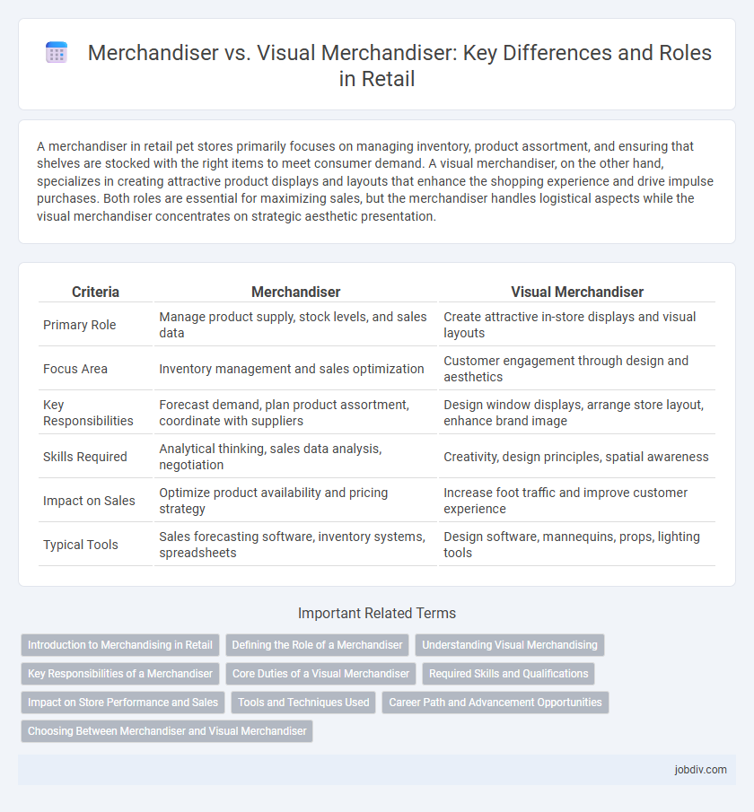 Merchandiser vs. Visual Merchandiser: Key Differences and Roles in Retail