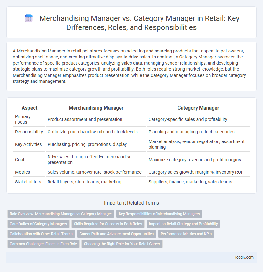 Merchandising Manager vs. Category Manager in Retail: Key Differences, Roles, and Responsibilities