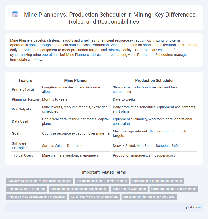 Mine Planner vs. Production Scheduler in Mining: Key Differences, Roles, and Responsibilities