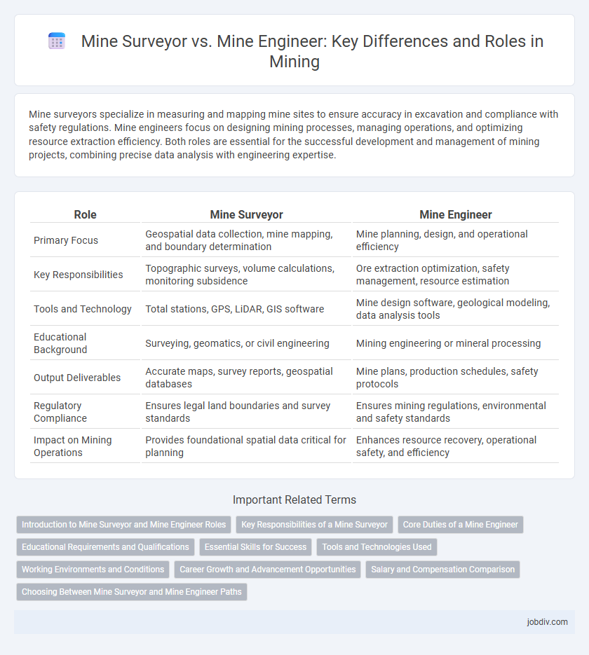 Mine Surveyor vs. Mine Engineer: Key Differences and Roles in Mining
