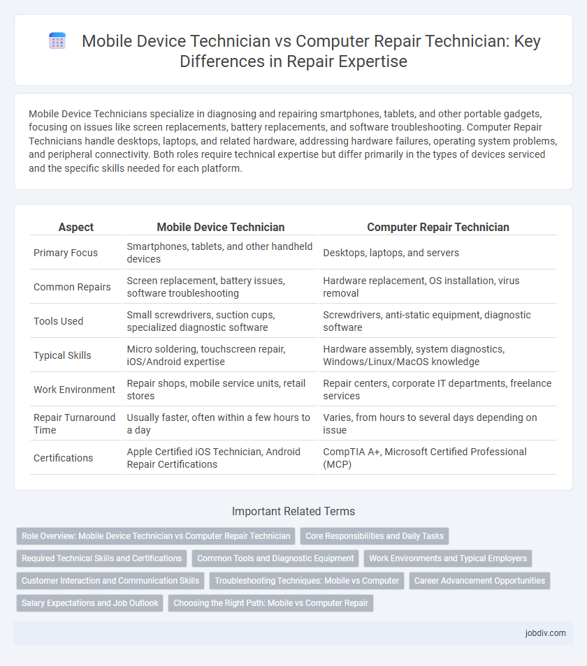 Mobile Device Technician vs Computer Repair Technician: Key Differences in Repair Expertise