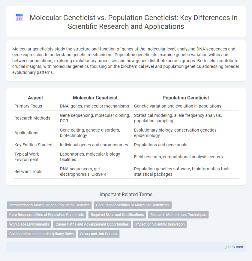 Molecular Geneticist vs. Population Geneticist: Key Differences in Scientific Research and Applications