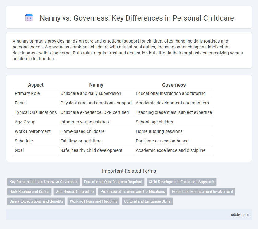 Nanny vs. Governess: Key Differences in Personal Childcare