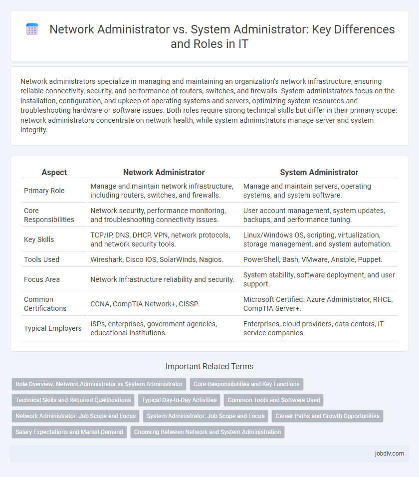 Network Administrator vs. System Administrator: Key Differences and Roles in IT