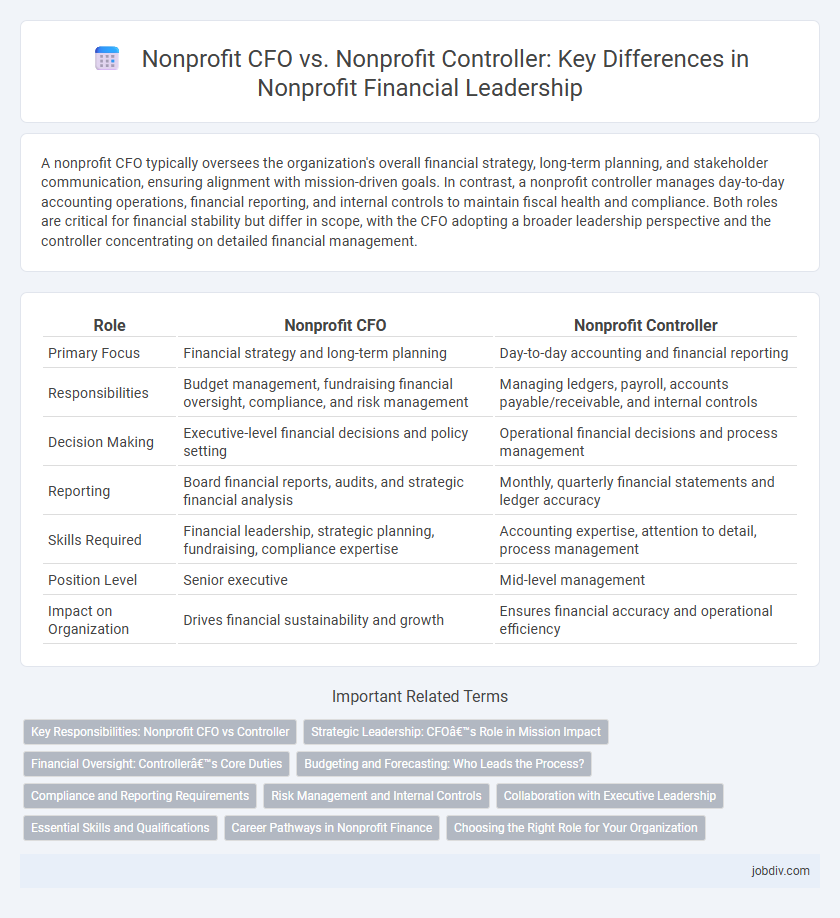 Nonprofit CFO vs. Nonprofit Controller: Key Differences in Nonprofit Financial Leadership