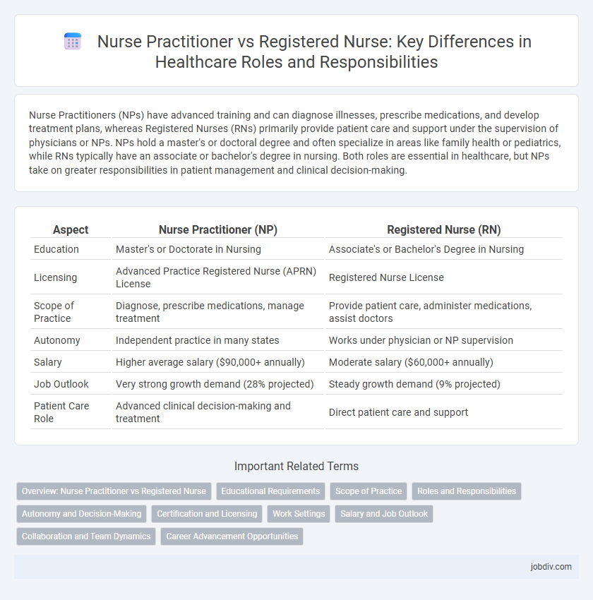 Nurse Practitioner vs Registered Nurse: Key Differences in Healthcare Roles and Responsibilities