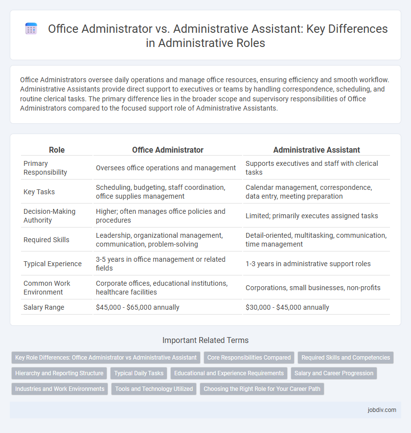 Office Administrator vs. Administrative Assistant: Key Differences in Administrative Roles