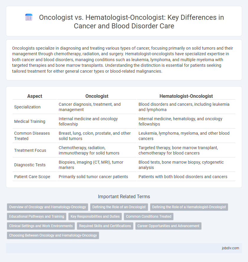 Oncologist vs. Hematologist-Oncologist: Key Differences in Cancer and Blood Disorder Care
