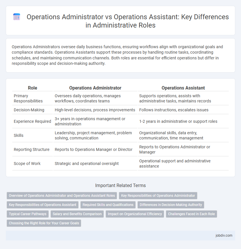 Operations Administrator vs Operations Assistant: Key Differences in Administrative Roles