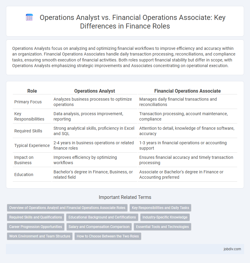 Operations Analyst vs. Financial Operations Associate: Key Differences in Finance Roles