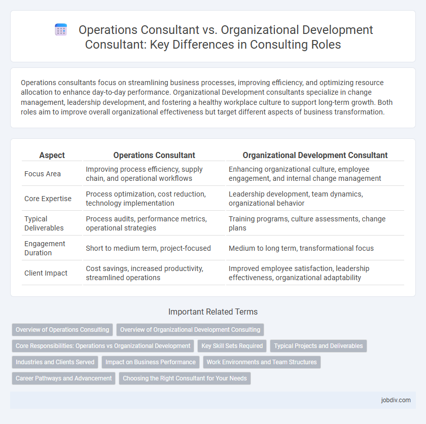 Operations Consultant vs. Organizational Development Consultant: Key Differences in Consulting Roles