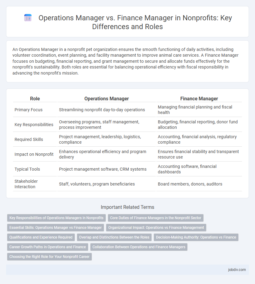 Operations Manager vs. Finance Manager in Nonprofits: Key Differences and Roles