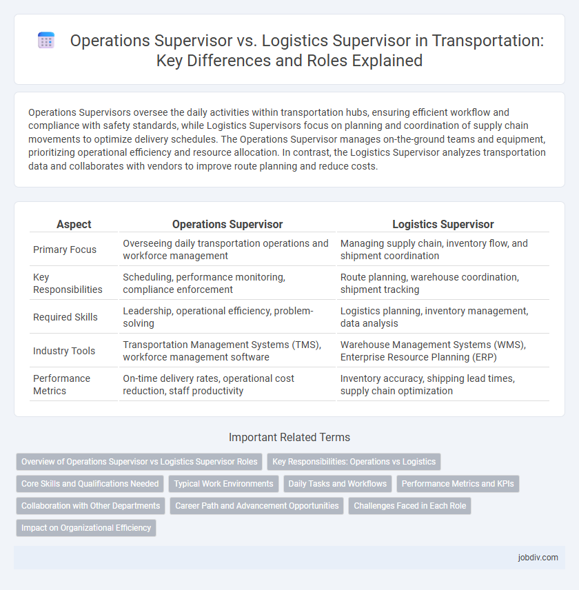 Operations Supervisor vs. Logistics Supervisor in Transportation: Key Differences and Roles Explained