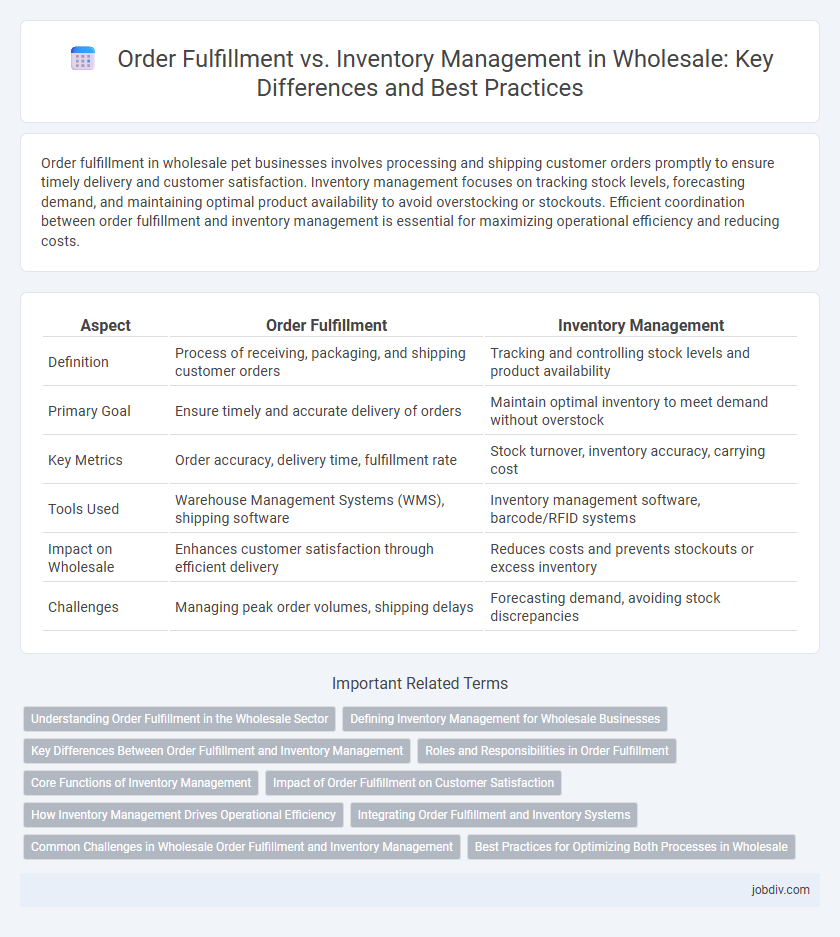 Order Fulfillment vs. Inventory Management in Wholesale: Key Differences and Best Practices
