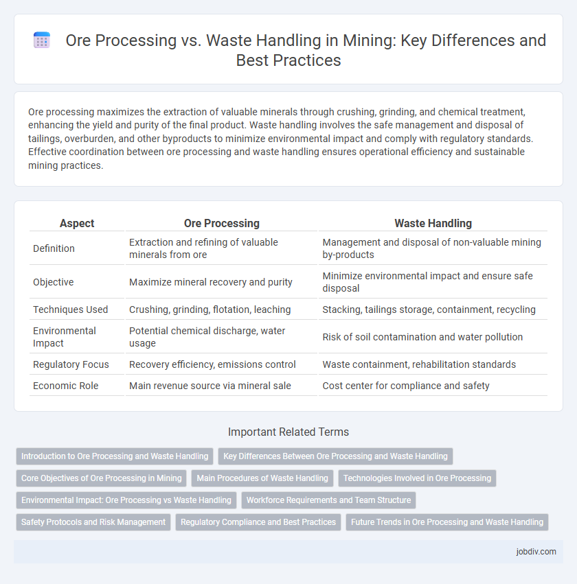 Ore Processing vs. Waste Handling in Mining: Key Differences and Best Practices