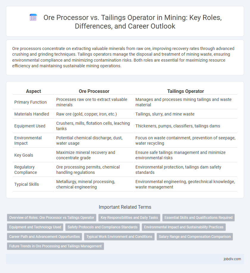 Ore Processor vs. Tailings Operator in Mining: Key Roles, Differences, and Career Outlook