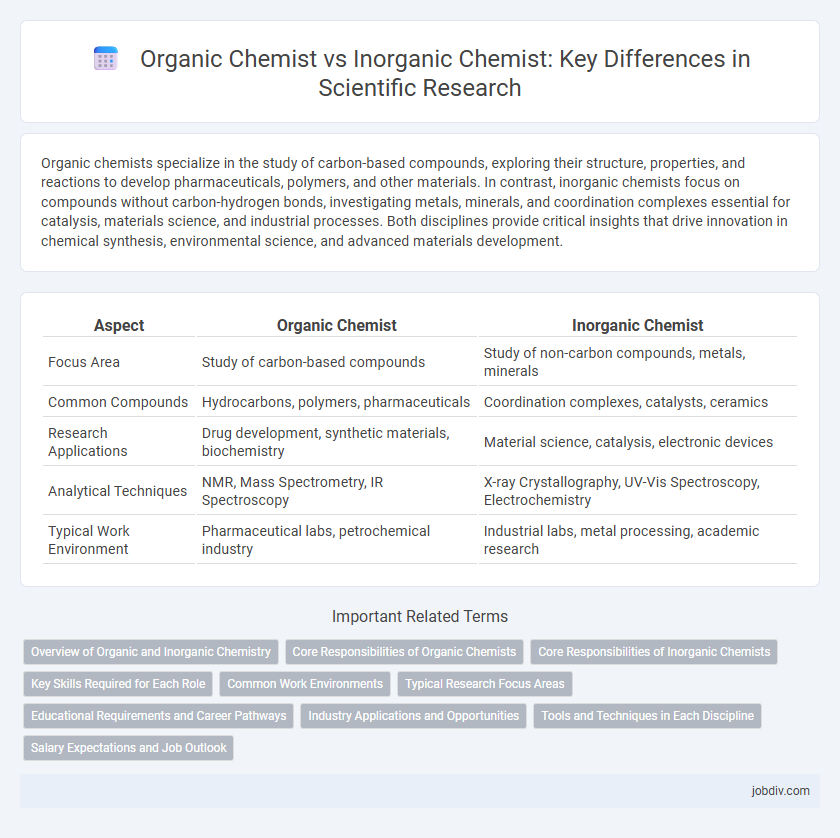 Organic Chemist vs Inorganic Chemist: Key Differences in Scientific Research