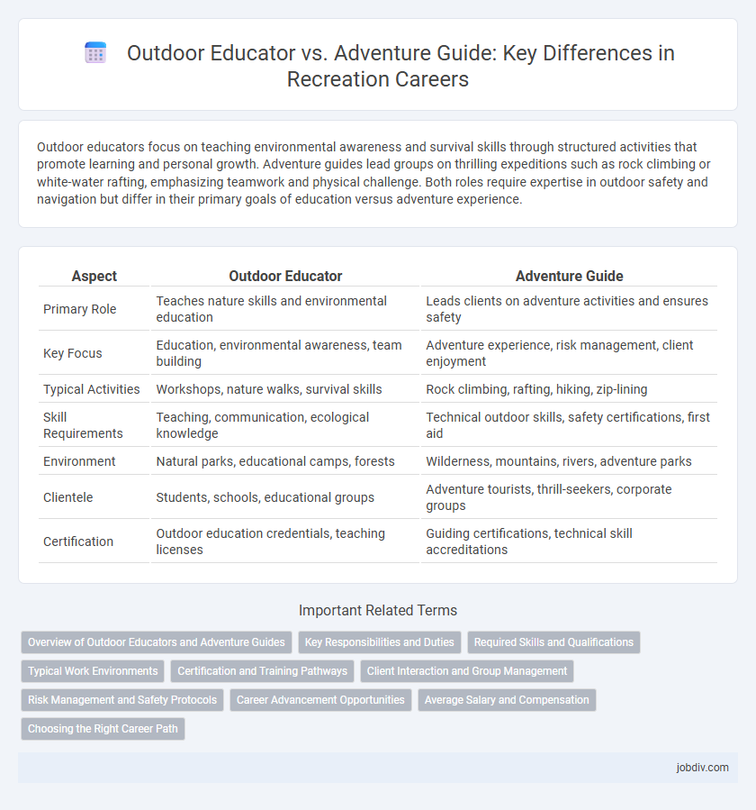 Outdoor Educator vs. Adventure Guide: Key Differences in Recreation Careers