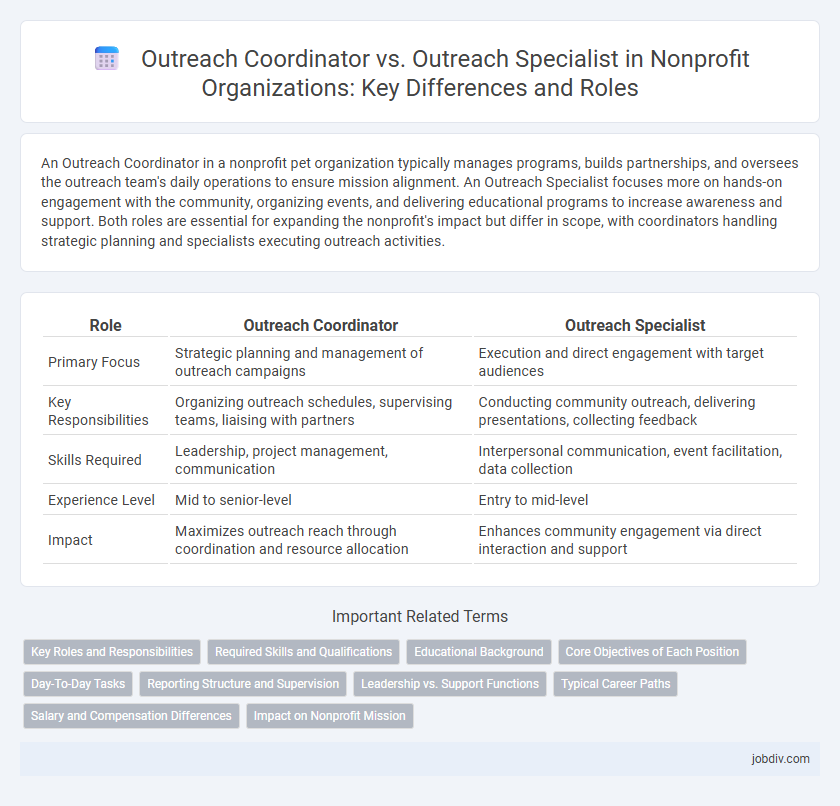 Outreach Coordinator vs. Outreach Specialist in Nonprofit Organizations: Key Differences and Roles