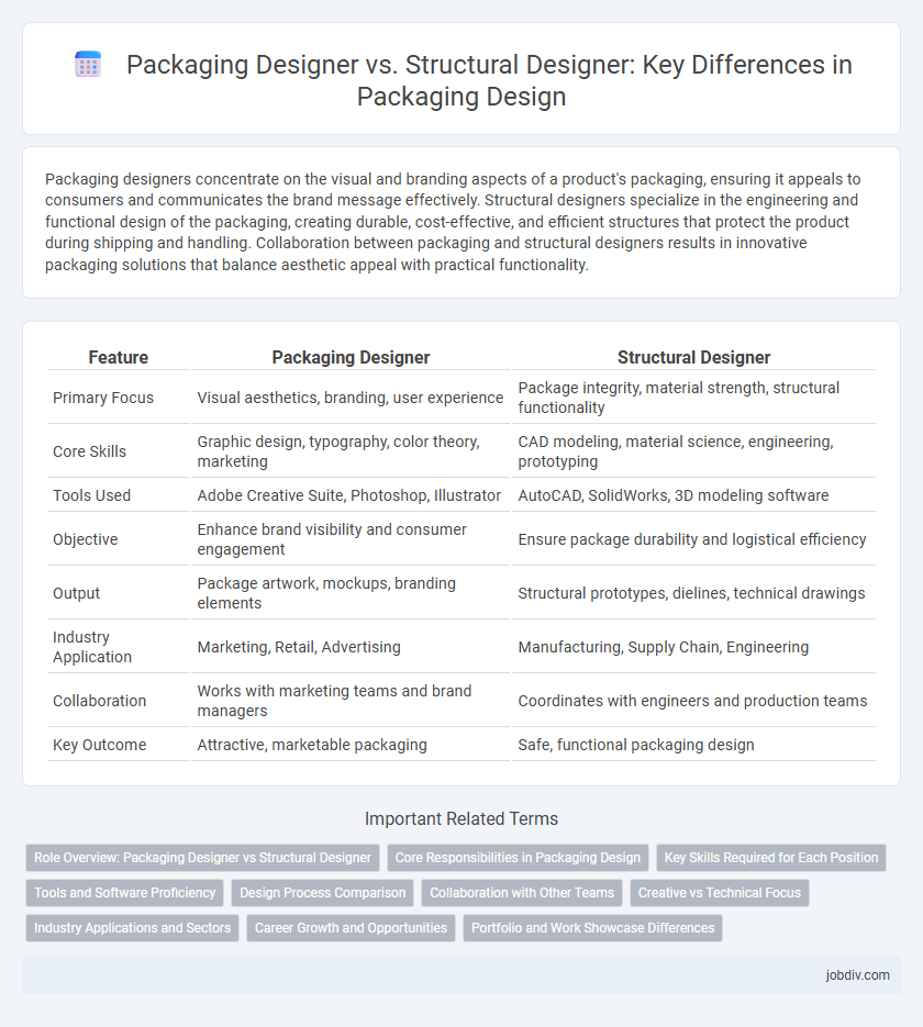 Packaging Designer vs. Structural Designer: Key Differences in Packaging Design