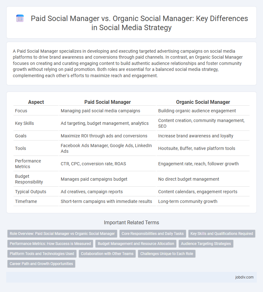 Paid Social Manager vs. Organic Social Manager: Key Differences in Social Media Strategy