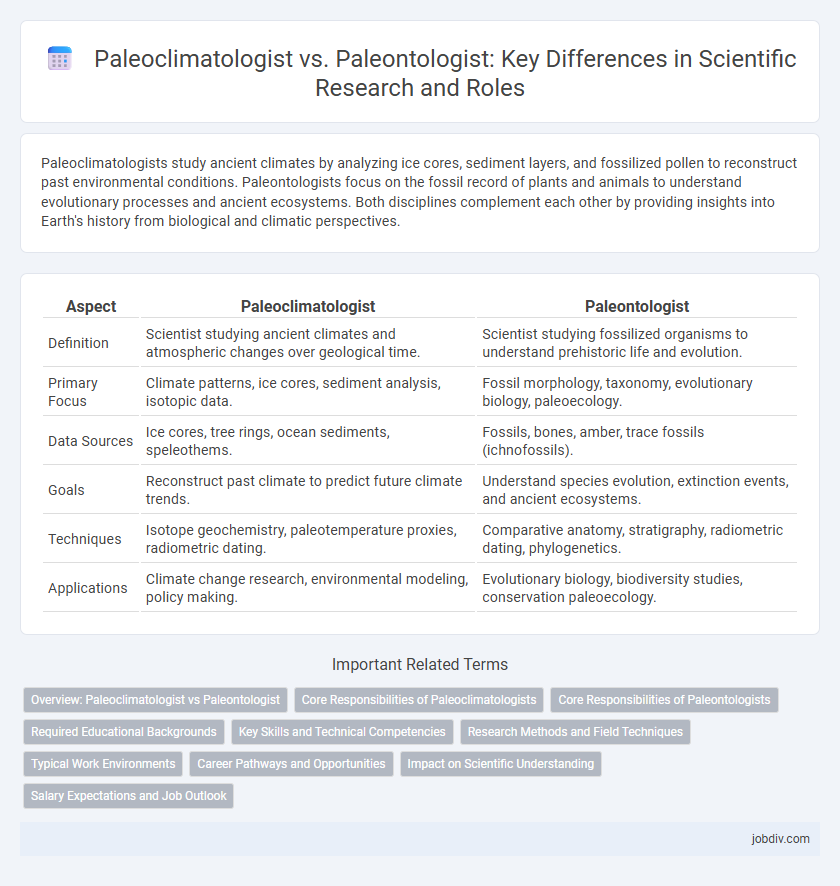Paleoclimatologist vs. Paleontologist: Key Differences in Scientific Research and Roles