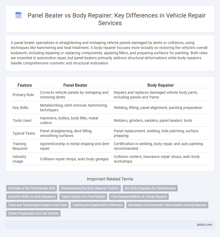 Panel Beater vs Body Repairer: Key Differences in Vehicle Repair Services