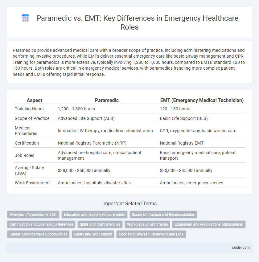 Paramedic vs. EMT: Key Differences in Emergency Healthcare Roles