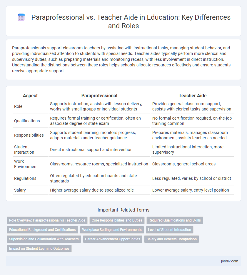 Paraprofessional vs. Teacher Aide in Education: Key Differences and Roles