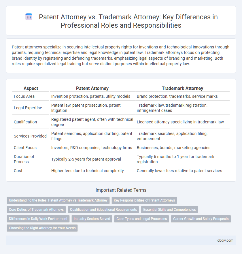 Patent Attorney vs. Trademark Attorney: Key Differences in Professional Roles and Responsibilities