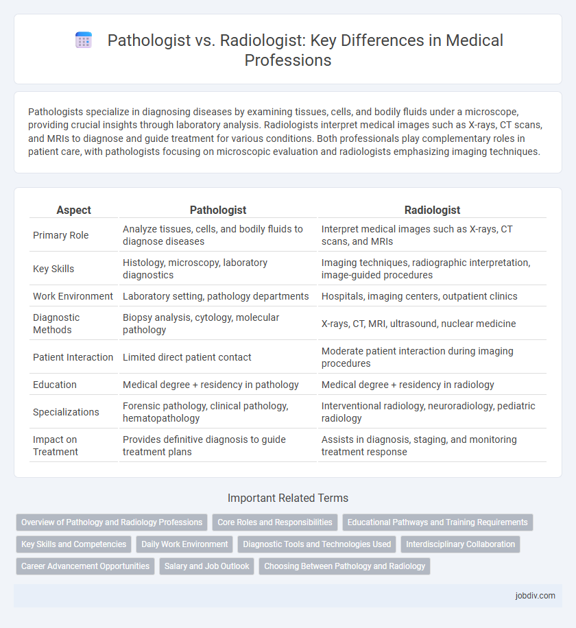 Pathologist vs. Radiologist: Key Differences in Medical Professions