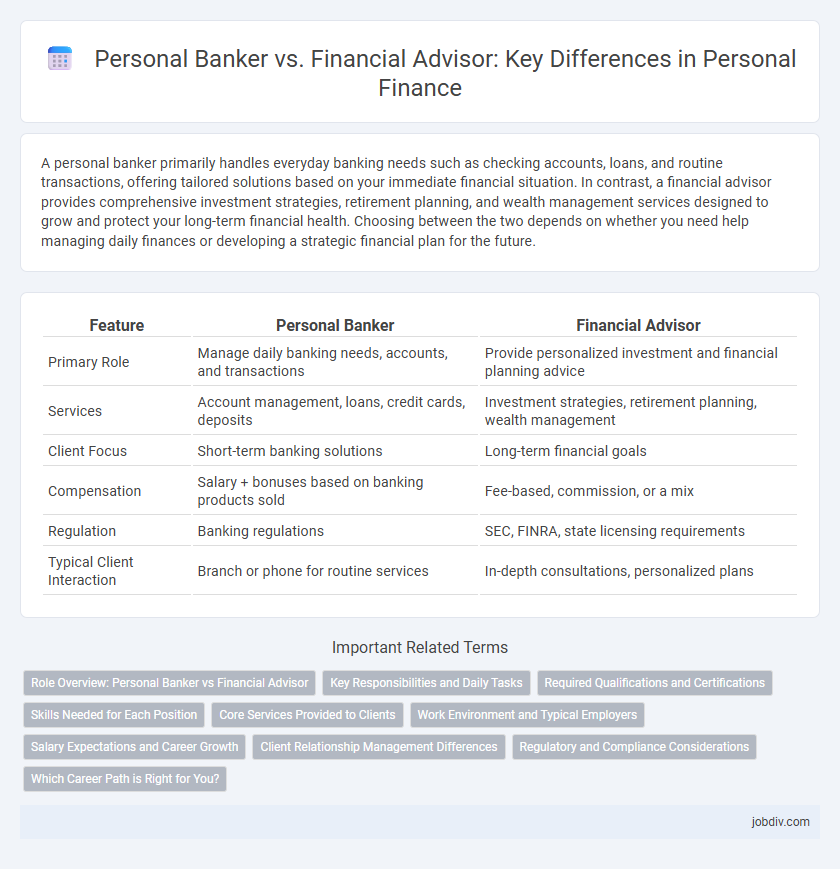 Personal Banker vs. Financial Advisor: Key Differences in Personal Finance