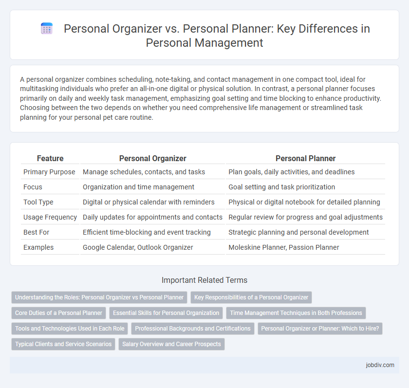 Personal Organizer vs. Personal Planner: Key Differences in Personal Management