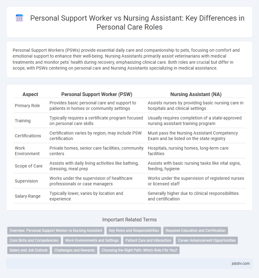 Personal Support Worker vs Nursing Assistant: Key Differences in Personal Care Roles