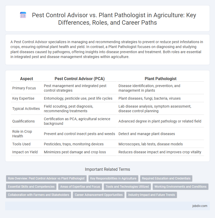 Pest Control Advisor vs. Plant Pathologist in Agriculture: Key Differences, Roles, and Career Paths