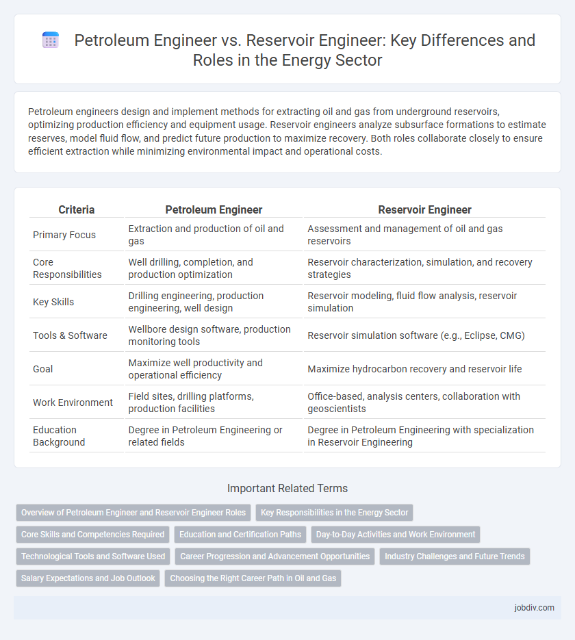 Petroleum Engineer vs. Reservoir Engineer: Key Differences and Roles in the Energy Sector