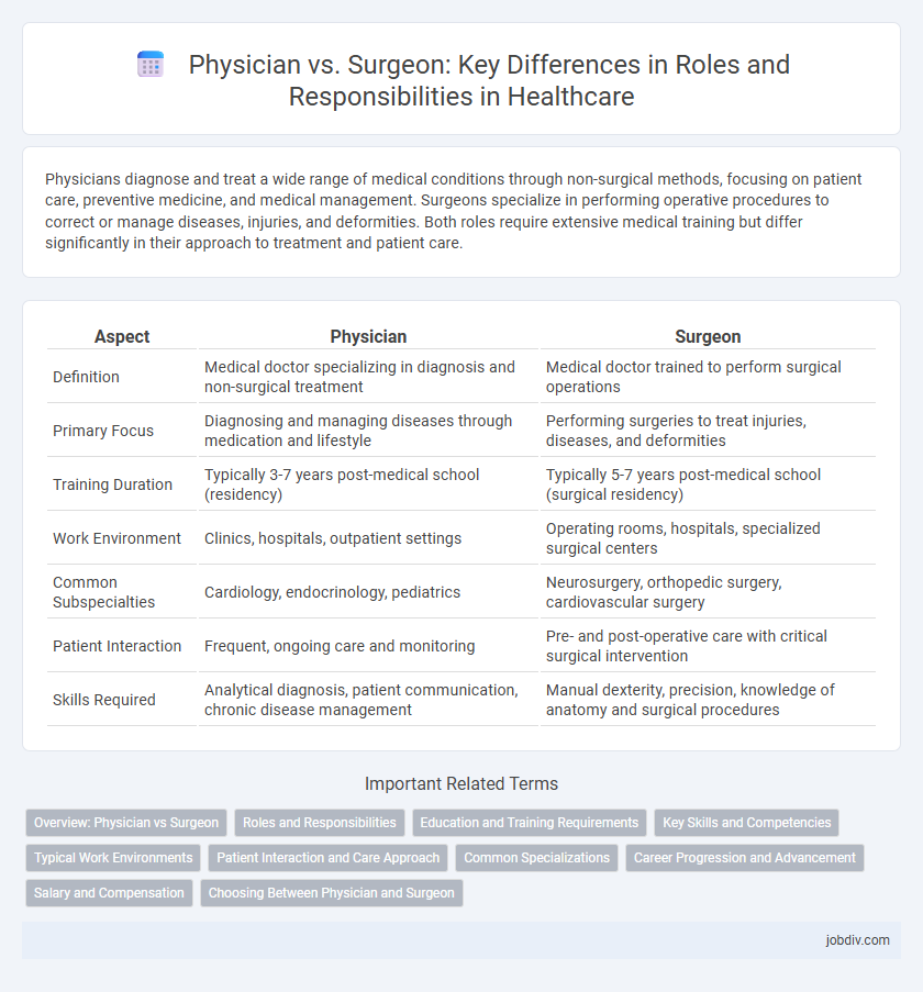 Physician vs. Surgeon: Key Differences in Roles and Responsibilities in Healthcare