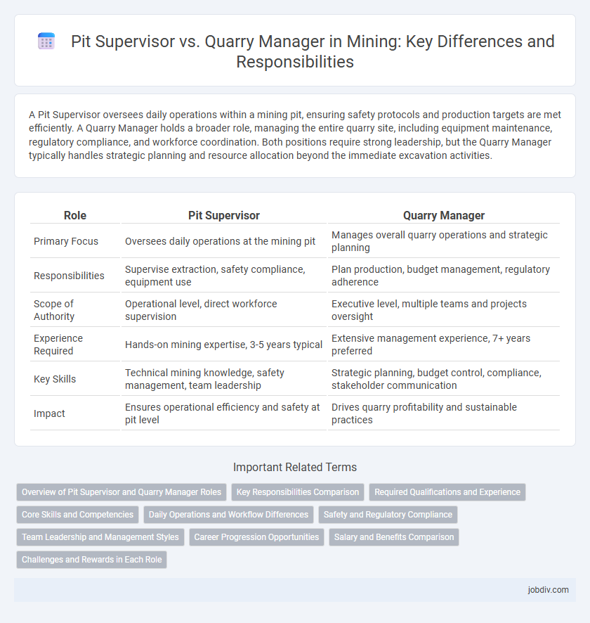 Pit Supervisor vs. Quarry Manager in Mining: Key Differences and Responsibilities