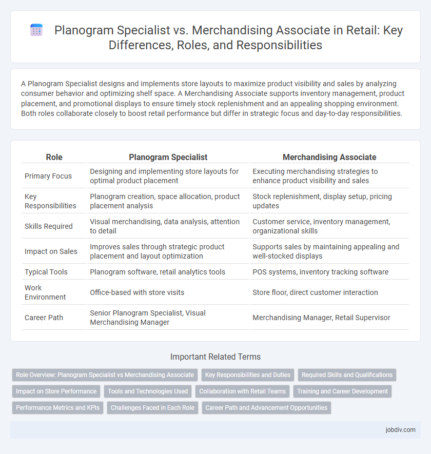 Planogram Specialist vs. Merchandising Associate in Retail: Key Differences, Roles, and Responsibilities