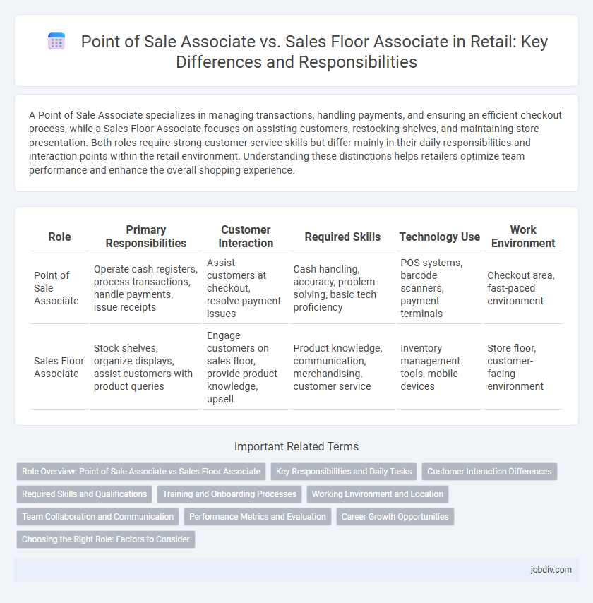 Point of Sale Associate vs. Sales Floor Associate in Retail: Key Differences and Responsibilities