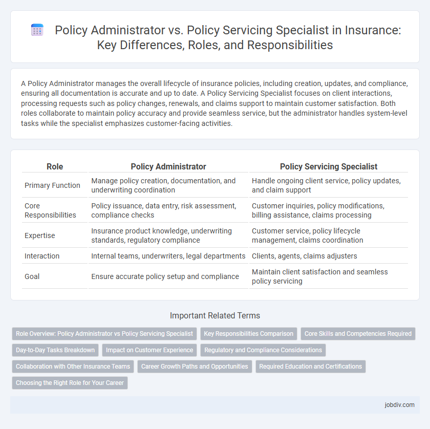 Policy Administrator vs. Policy Servicing Specialist in Insurance: Key Differences, Roles, and Responsibilities
