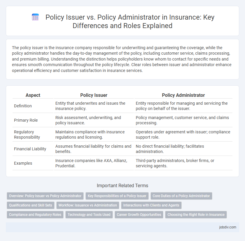 Policy Issuer vs. Policy Administrator in Insurance: Key Differences and Roles Explained