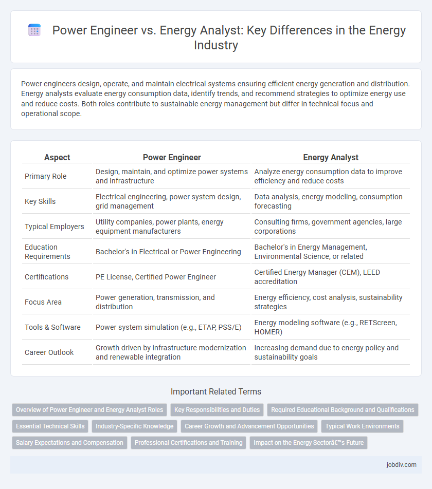 Power Engineer vs. Energy Analyst: Key Differences in the Energy Industry