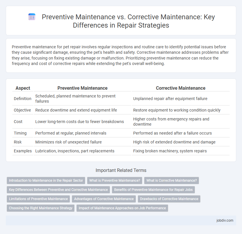 Preventive Maintenance vs. Corrective Maintenance: Key Differences in Repair Strategies