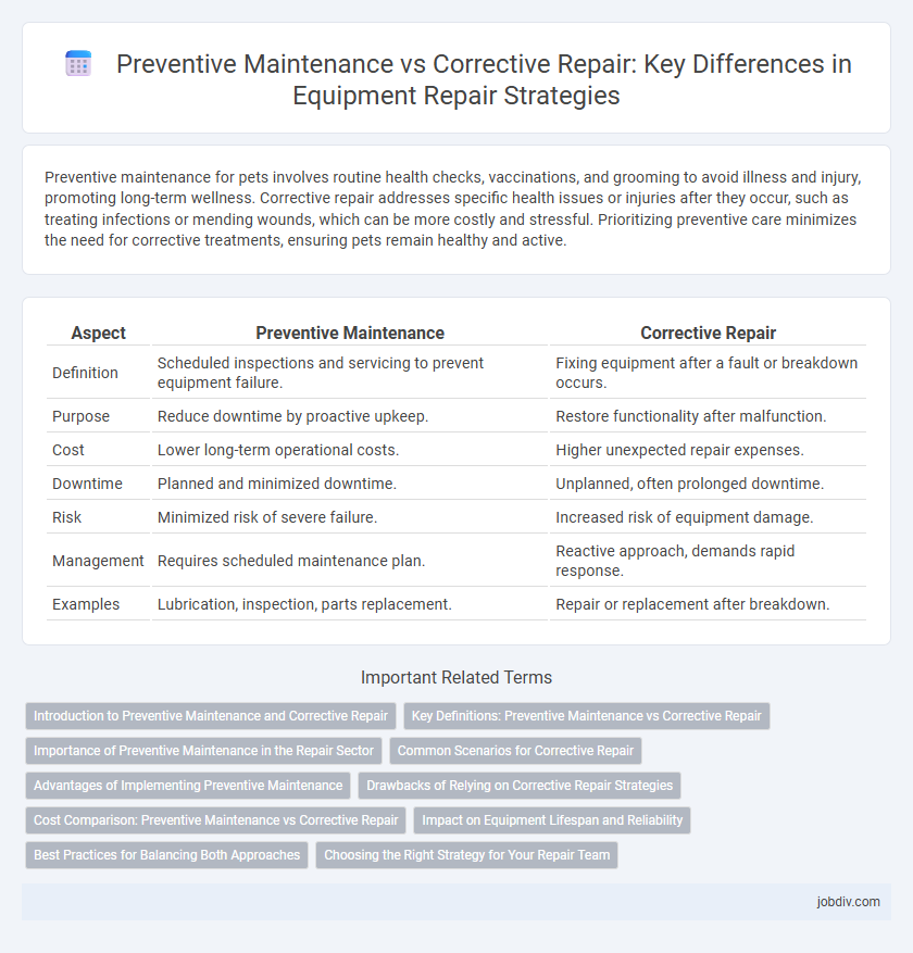 Preventive Maintenance vs Corrective Repair: Key Differences in Equipment Repair Strategies